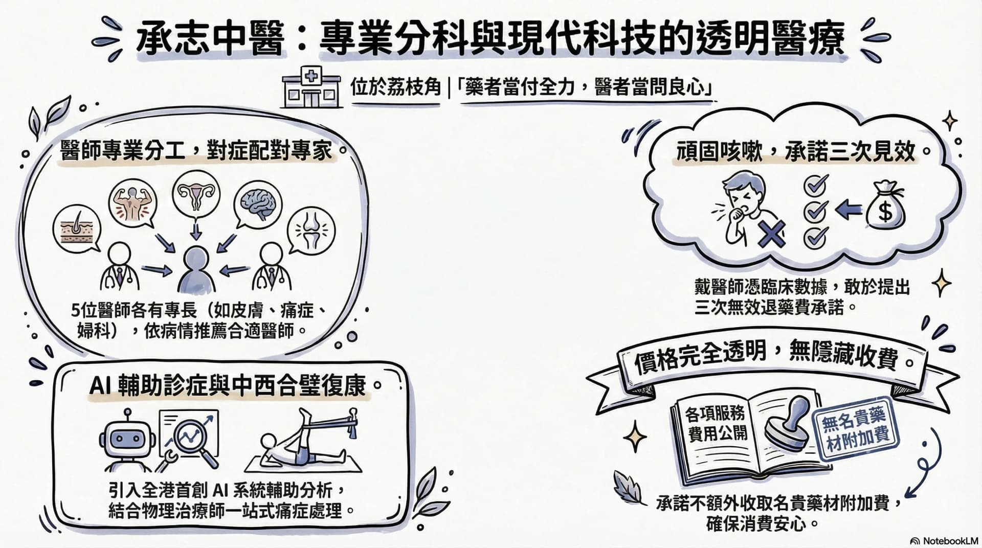 承志中醫好唔好？——診所特色、醫師團隊、真實評價全面睇