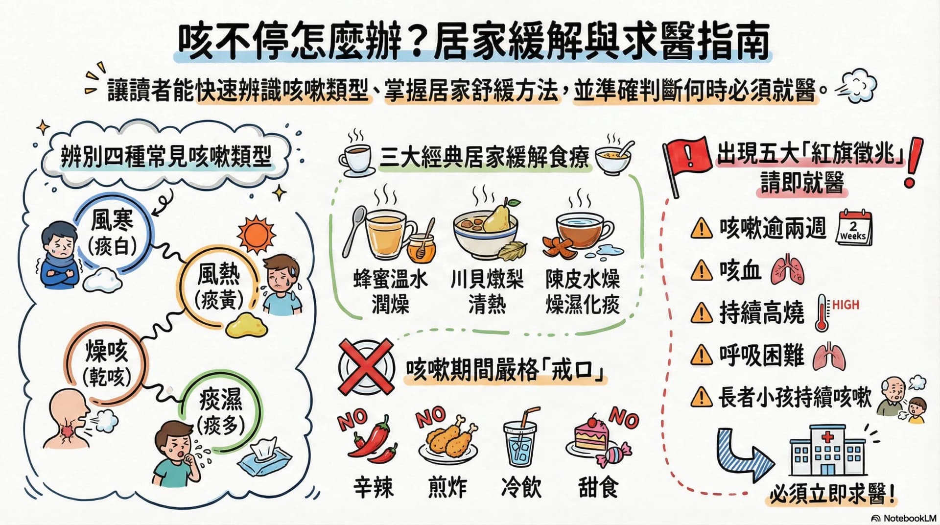 咳嗽持續不癒？6 個居家緩解方法 + 什麼時候該看醫生