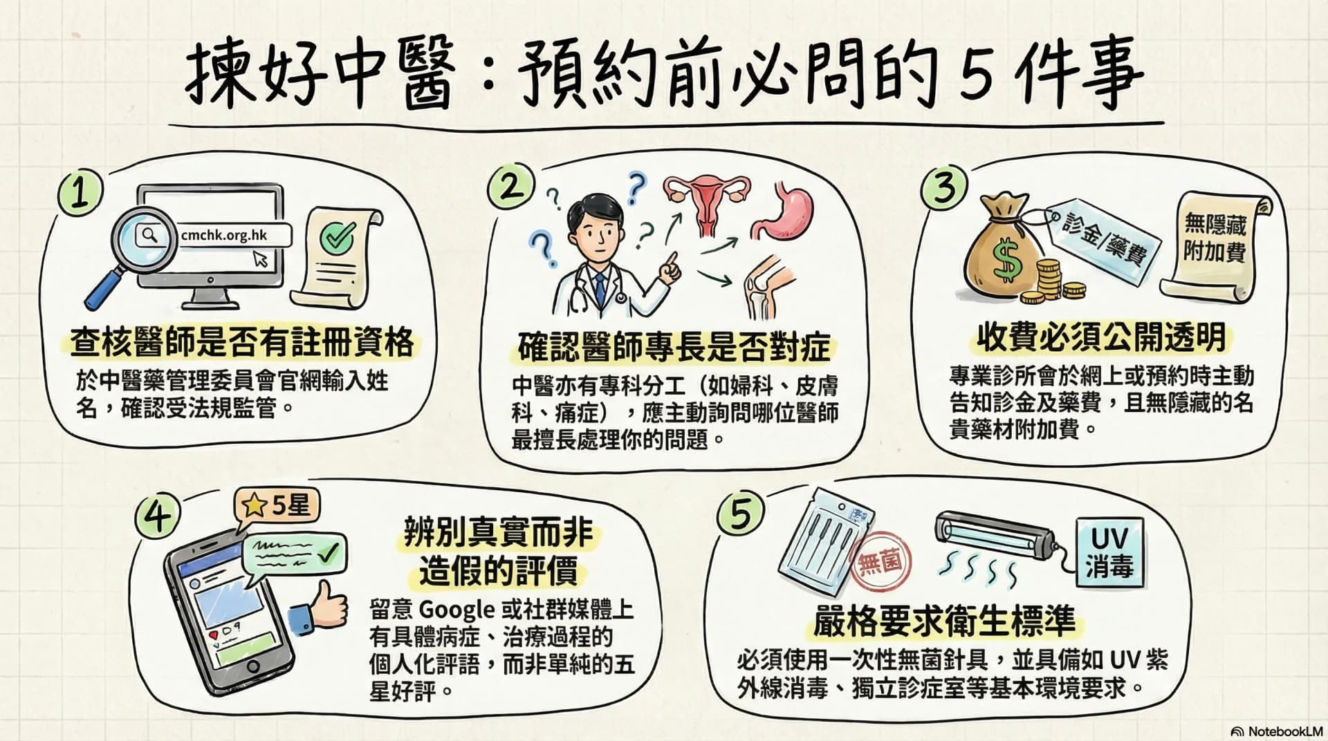點揀好中醫師？5 個你一定要問的問題