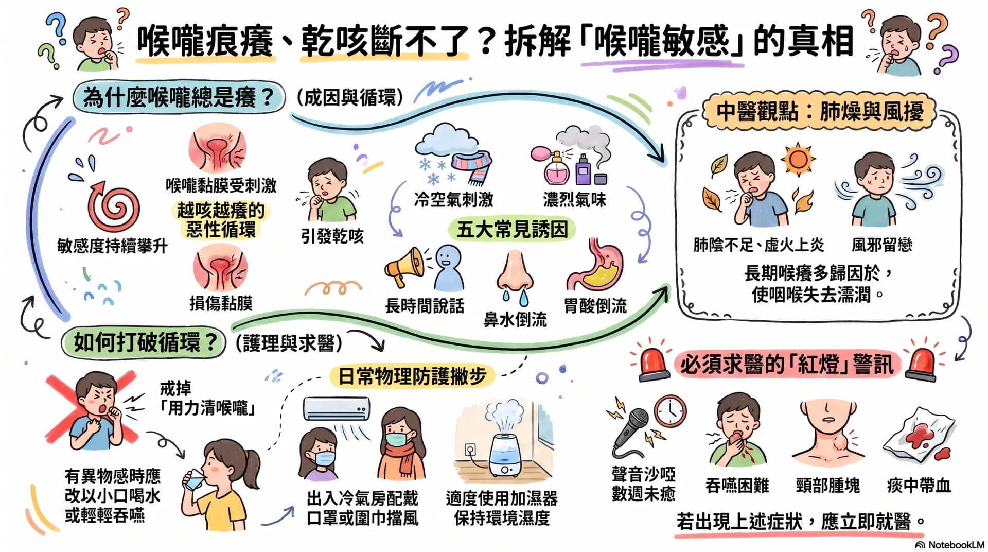 喉嚨痕、說話就想咳?喉嚨敏感與喉嚨痕癢