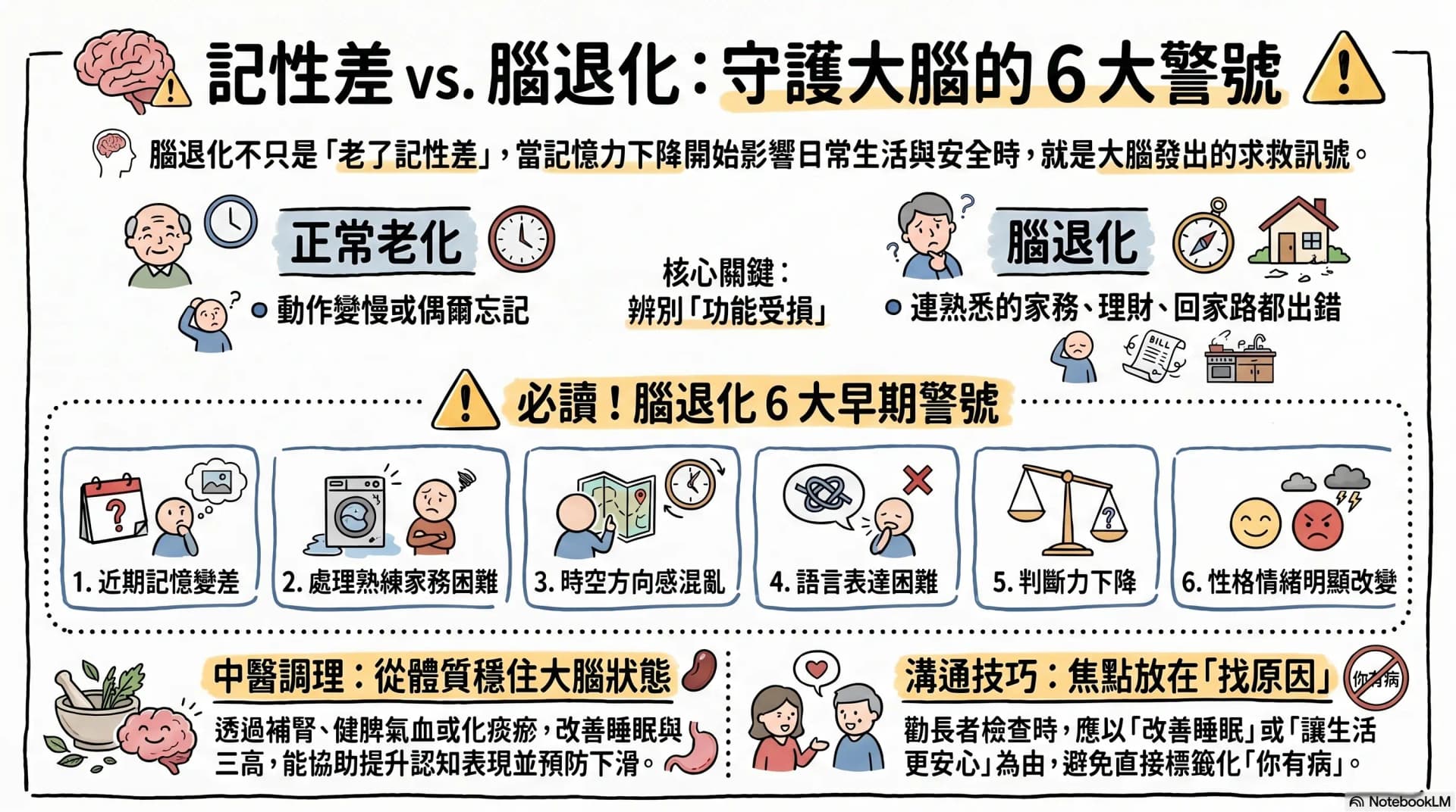 記性差與腦退化的分別?中醫拆解腦退化 6 大早期警號、測試及預防方法