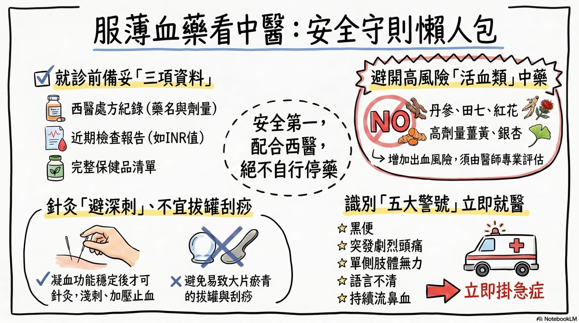 服薄血藥可以食中藥/做針灸嗎?心房顫動長者的中醫配合三大前提