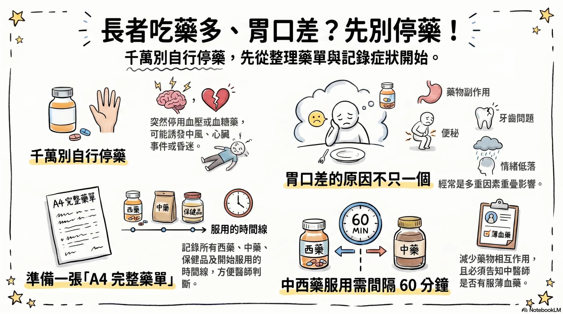 長者長期服藥及保健品致胃口差?中醫個案拆解多重用藥下的脾胃調理