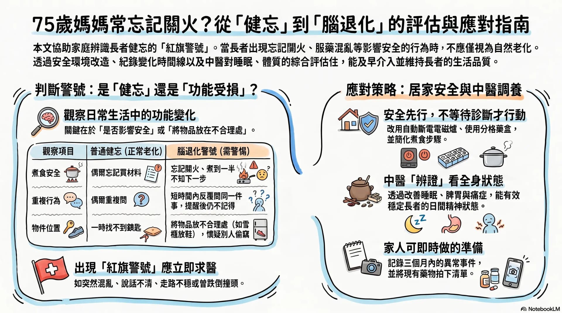 75 歲媽媽經常忘記關火:從「健忘」到腦退化警號的中醫評估思路