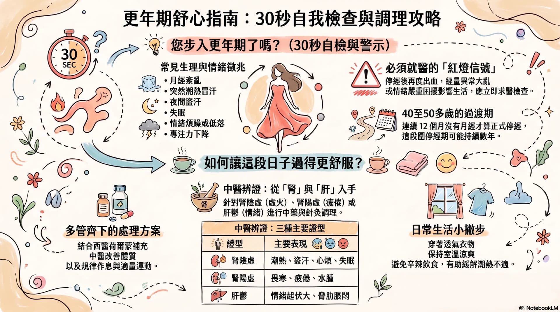 潮熱、盜汗、失眠、情緒起伏——更年期到了?