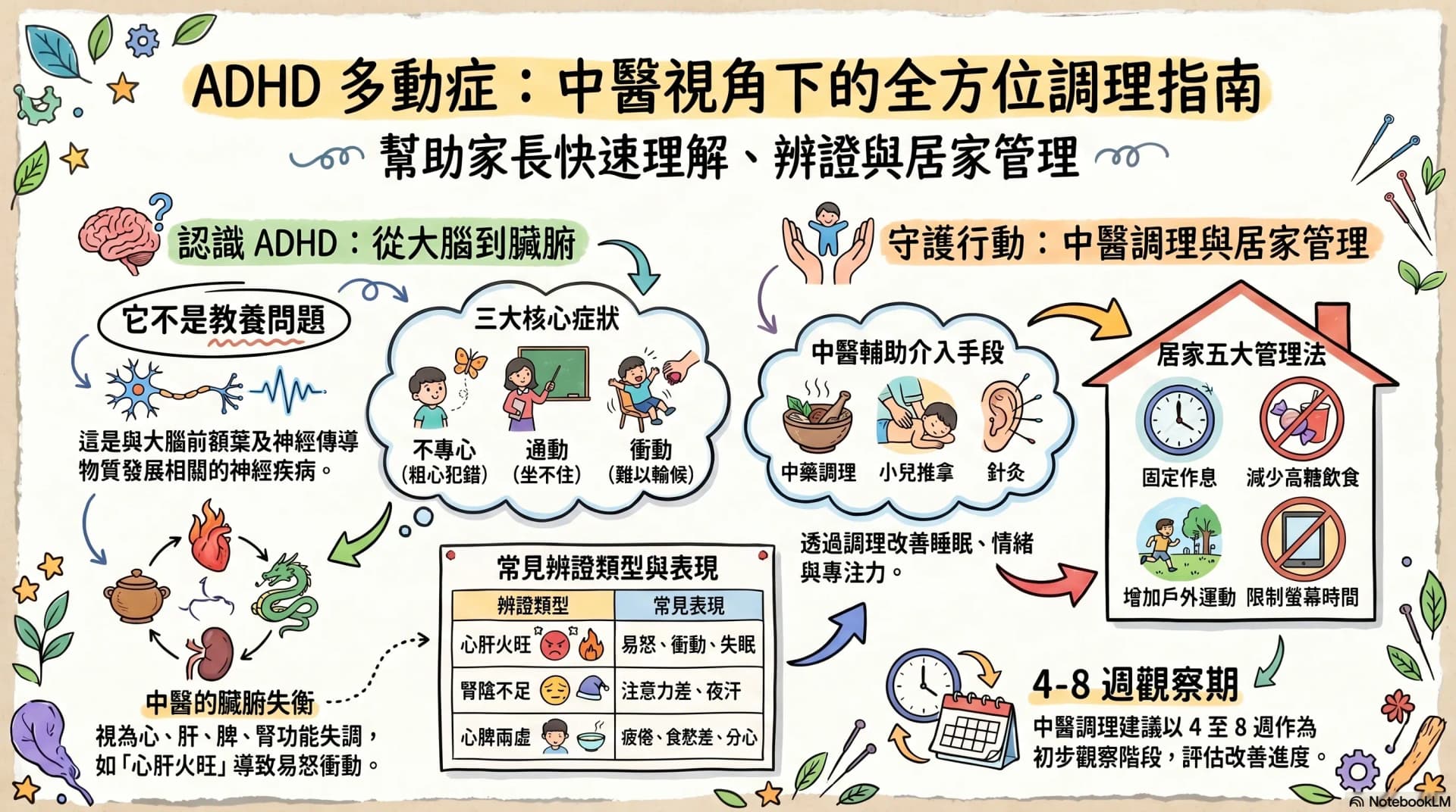 小朋友多動症(ADHD):症狀與中醫治療
