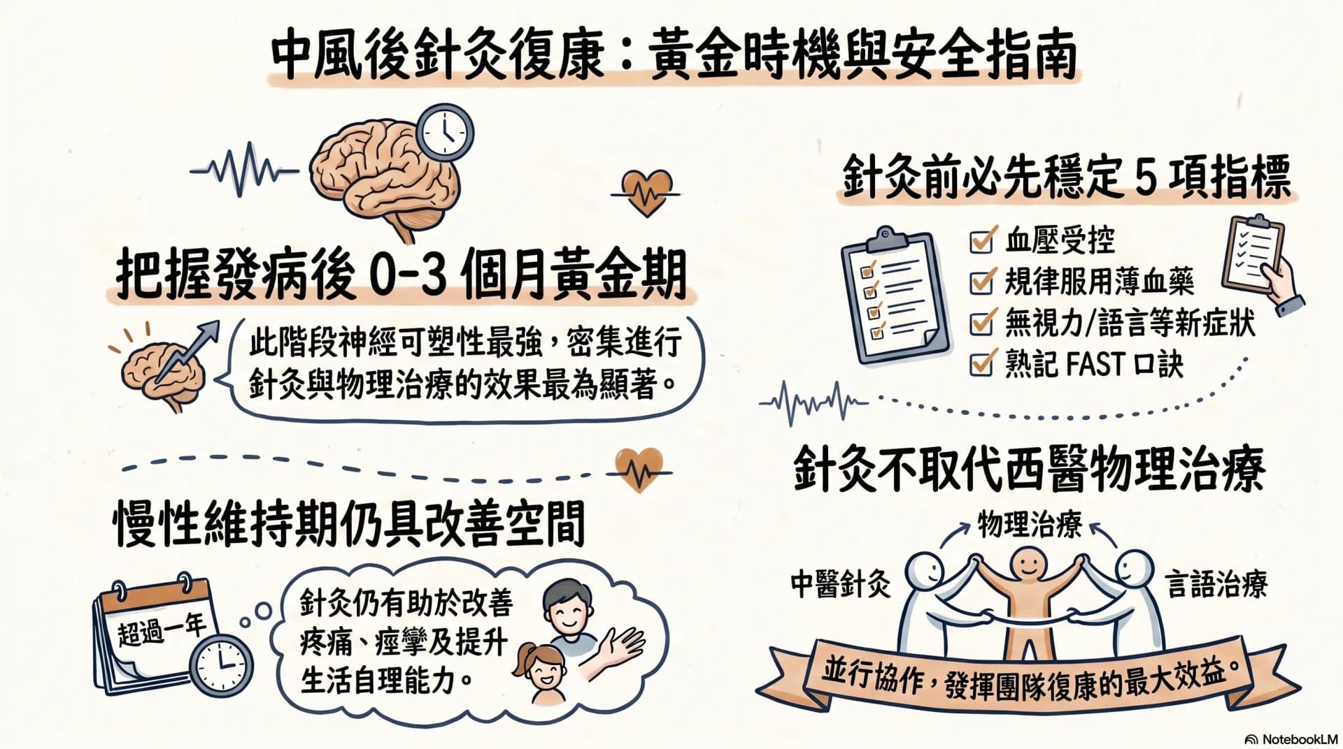 中風後想做針灸調理?中醫拆解黃金期介入時機與家屬必知 5 件事
