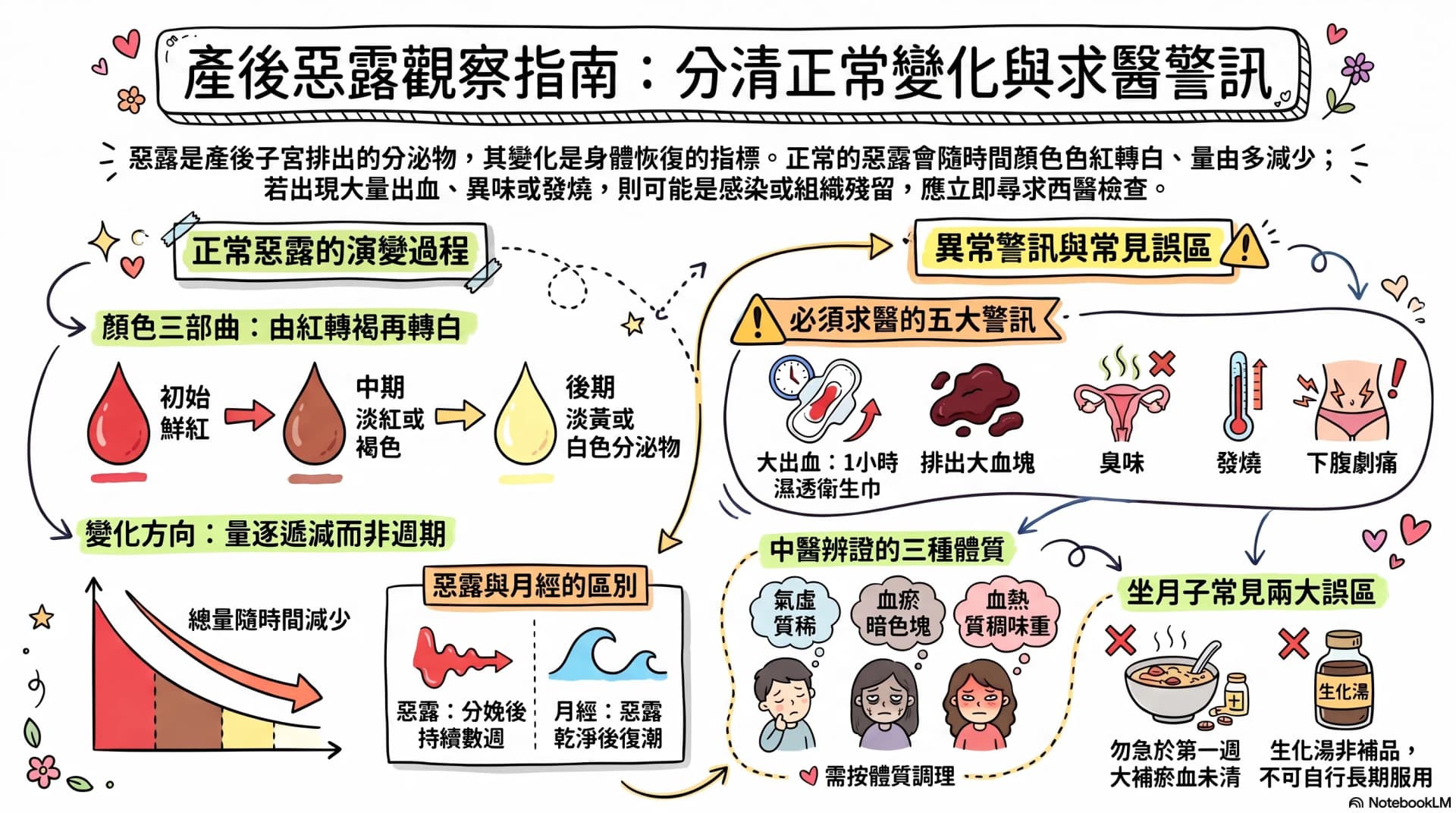 產後惡露一直未清?分清正常與異常,什麼情況要求醫